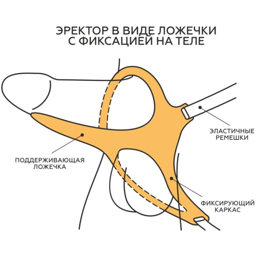 ЭРЕКТОР ЛОЖЕЧКА MEN STYLE  фото 8