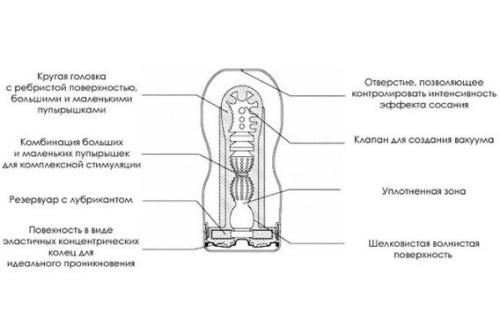 Мастурбатор TENGA - ORIGINAL VACUUM CUP RAINBOW PRIDE BE PROUD 002 TRP фото 2