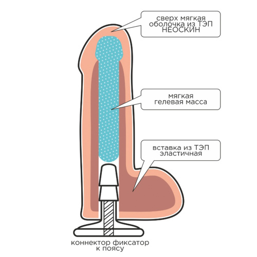 Фаллоимитатор неоскин с поясом "Harness" ( коробка - MEDICAL TECHNOLOGY ) 033003 RU фото 12