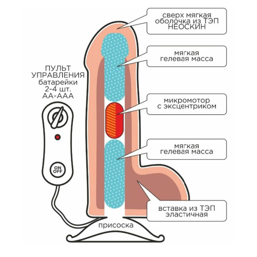 Телесный вибромассажёр-реалистик BEST COCK 6" - 19 см. фото 9