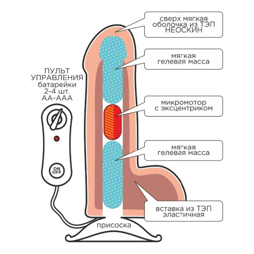 Вибромассажёр неоскин с выносным блоком BEST COCK 8" фото 8