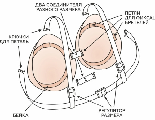 Имитатор молочной железы на брелелях D 700101 RU фото 3