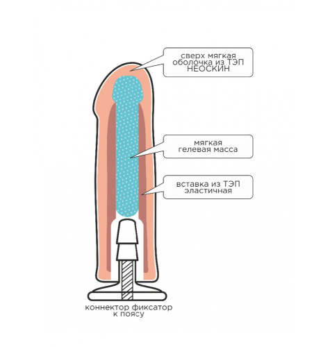Фаллоимитатор-неоскин с поясом "Harness" 737403 RU фото 11