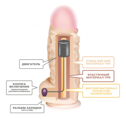 Вибромассажер СУПЕРГИГАНТ (USB) фото 3